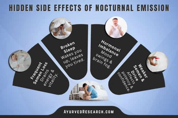Hidden Side Effects of Nocturnal Emissions