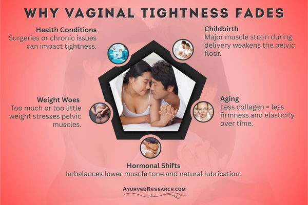 Causes of Looseness in Women