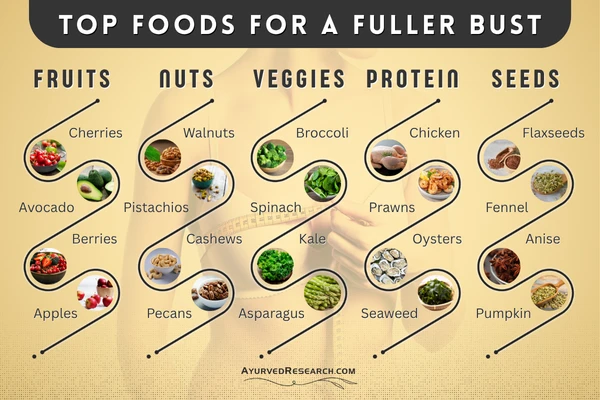 Top Foods for a Fuller Bust, Increase Cup Size in Women